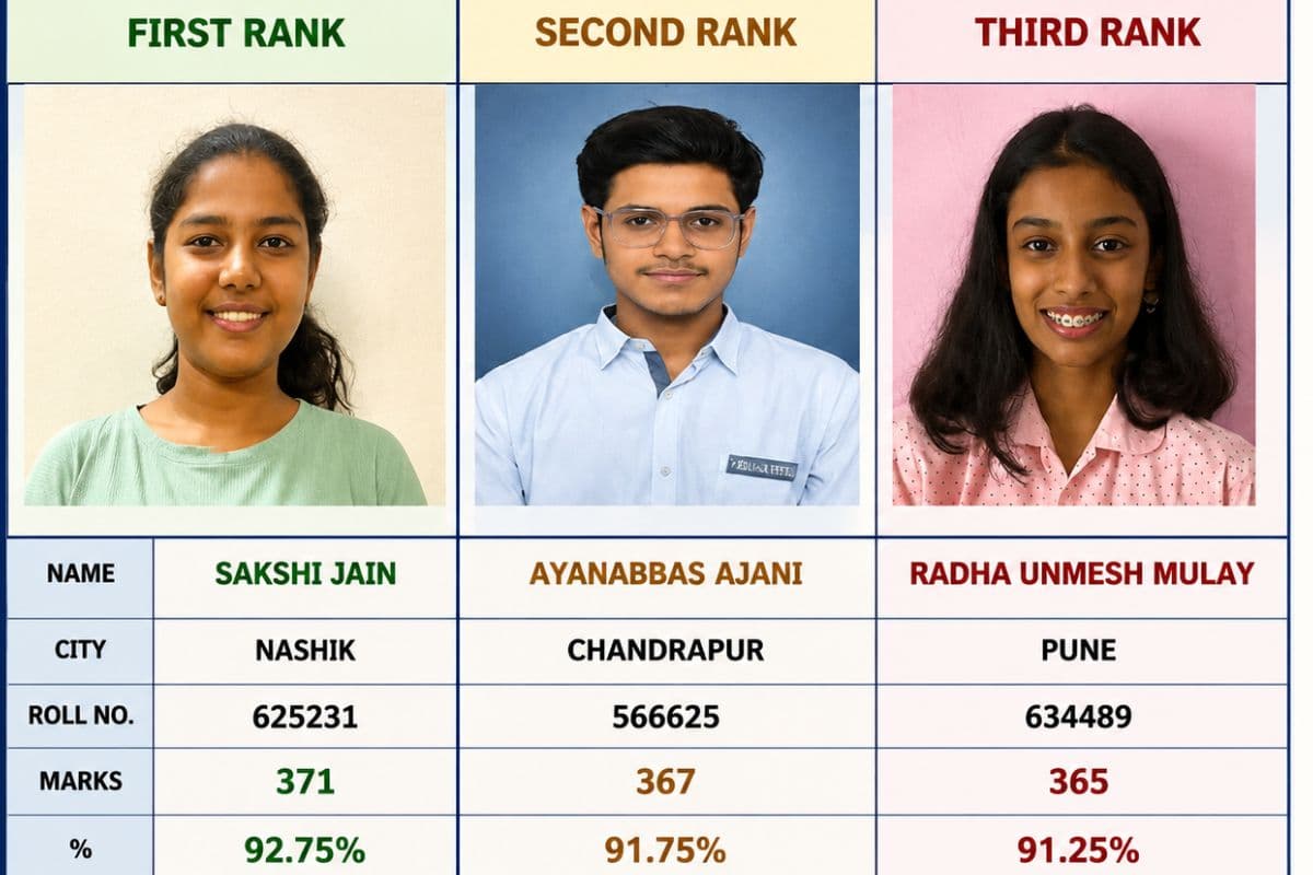 CA Foundation May 2026 Toppers List