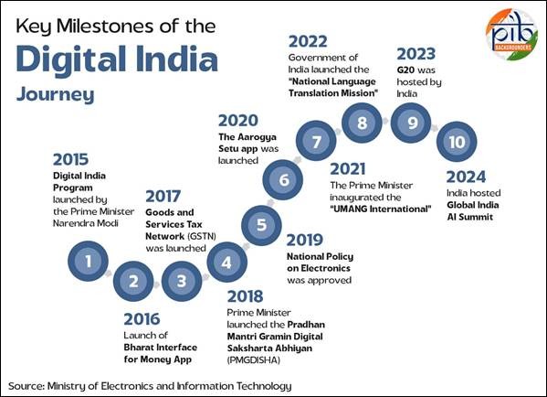digital_india.jpg
