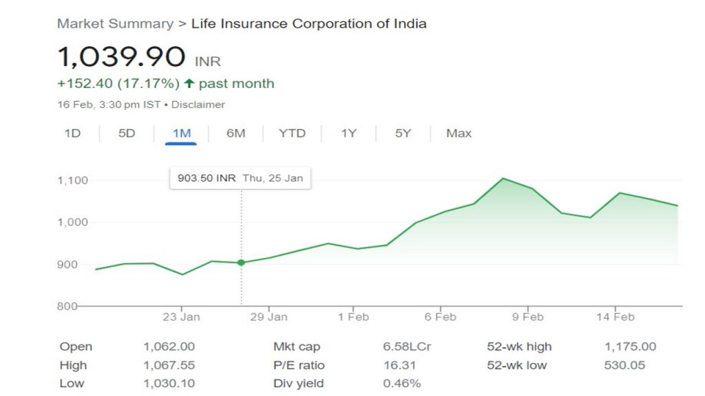 Lic Tax Refund: एलआईसी को एक झटके में आयकर विभाग से मिला 21741 करोड़ रुपए, शेयर में दिखेगी तेजी 1 Lic 2