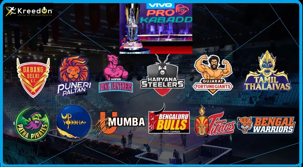 Pro on sale kabaddi teams