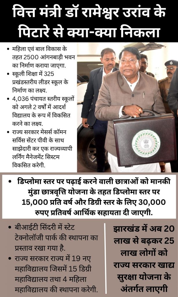 Jharkhand Budget Main Points