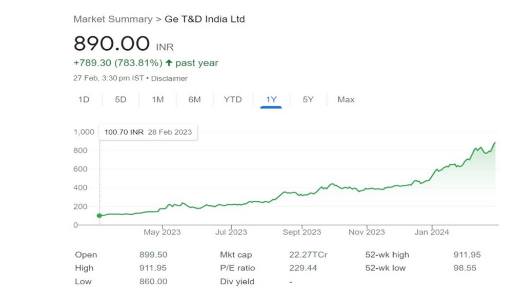 Multibagger Stocks: एक साल में दिया 783% का रिटर्न, अब कंपनी को मिला 370 करोड़ का ऑडर, आसमान से आगे जाएगा भाव 1 Mu