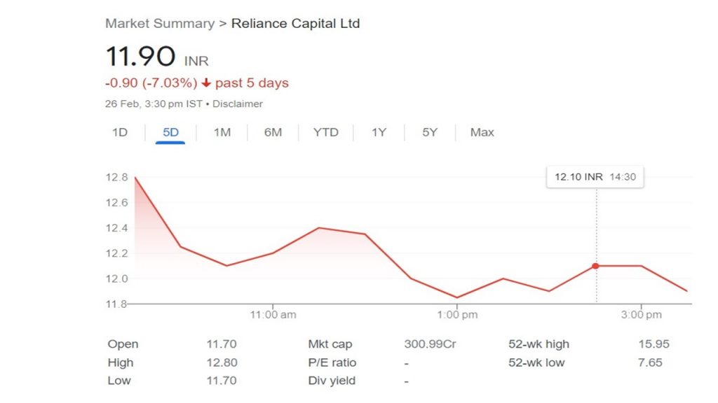 Reliance Capital Share Price