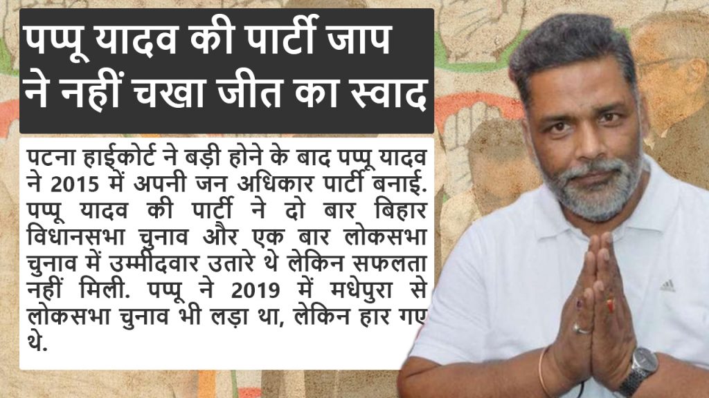 पूर्व सांसद पप्पू यादव ने 36 साल में जीते 6 चुनाव, जानिए अब तक का राजनीतिक सफर 3 3 3