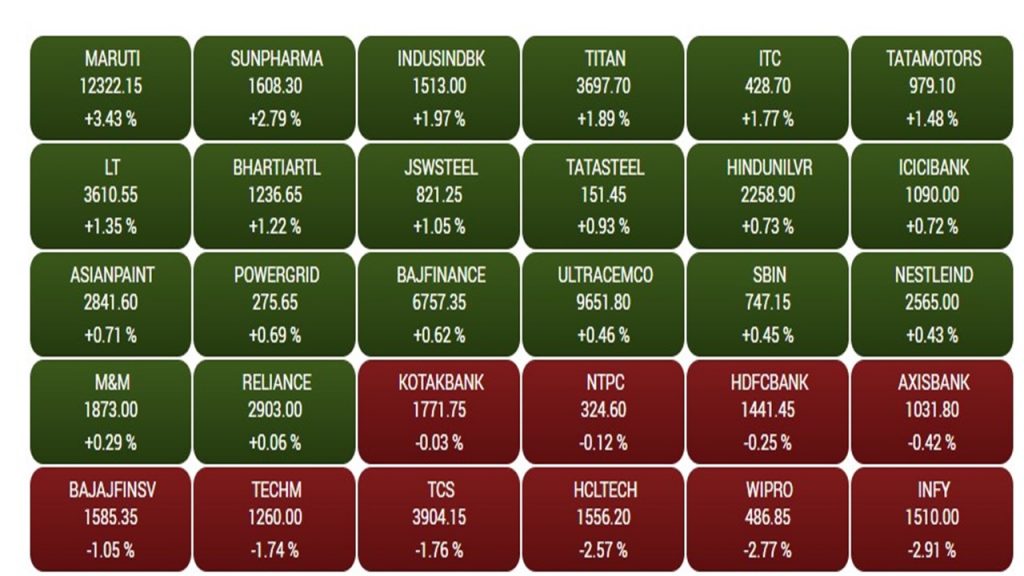 Bse Sensex2 1