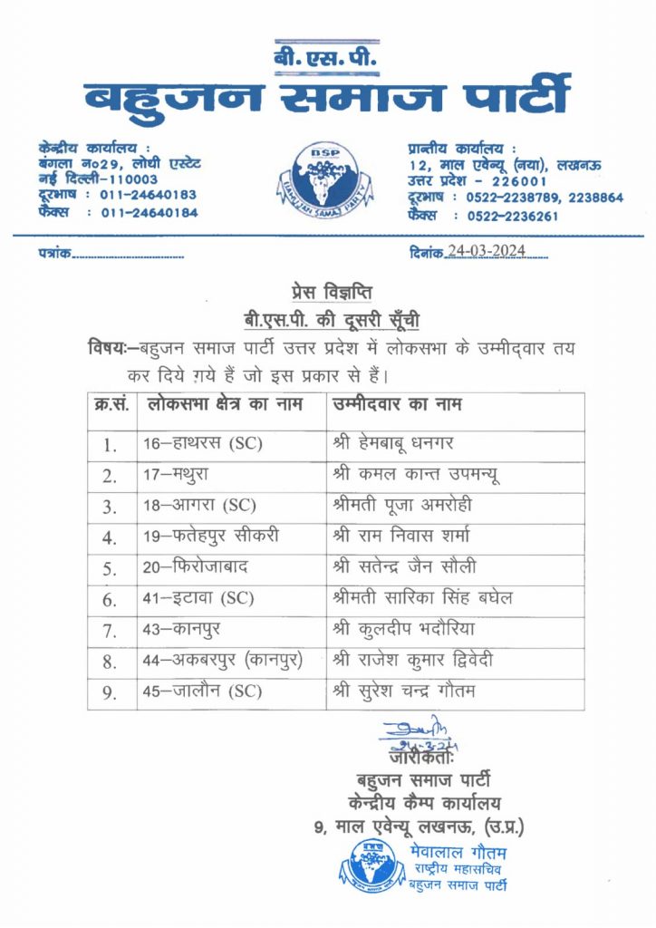 Lok Sabha Election 2024: Bsp ने 9 उम्मीदवारों की दूसरी सूची जारी की, कानपुर से कुलदीप भदौरिया को टिकट 1 Bsp Second List