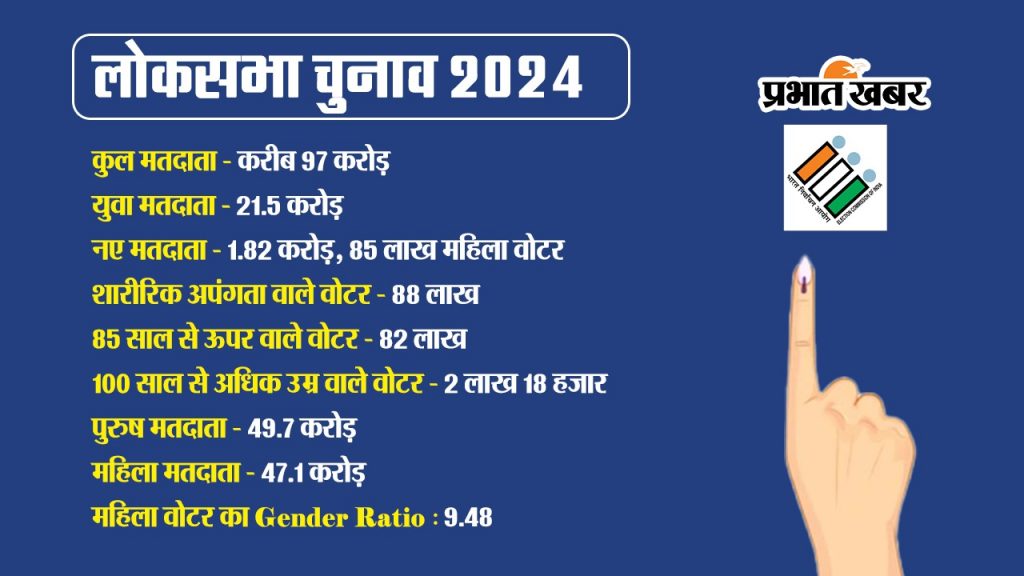 Lok Sabha Election 2024: चुनाव प्रचार में नफरती भाषणों पर रोक, राजनीतिक दलों के लिए एडवाइजरी जारी 1 Election Gfx 1