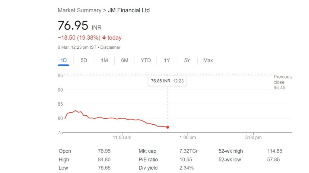 Jm Financial Ltd