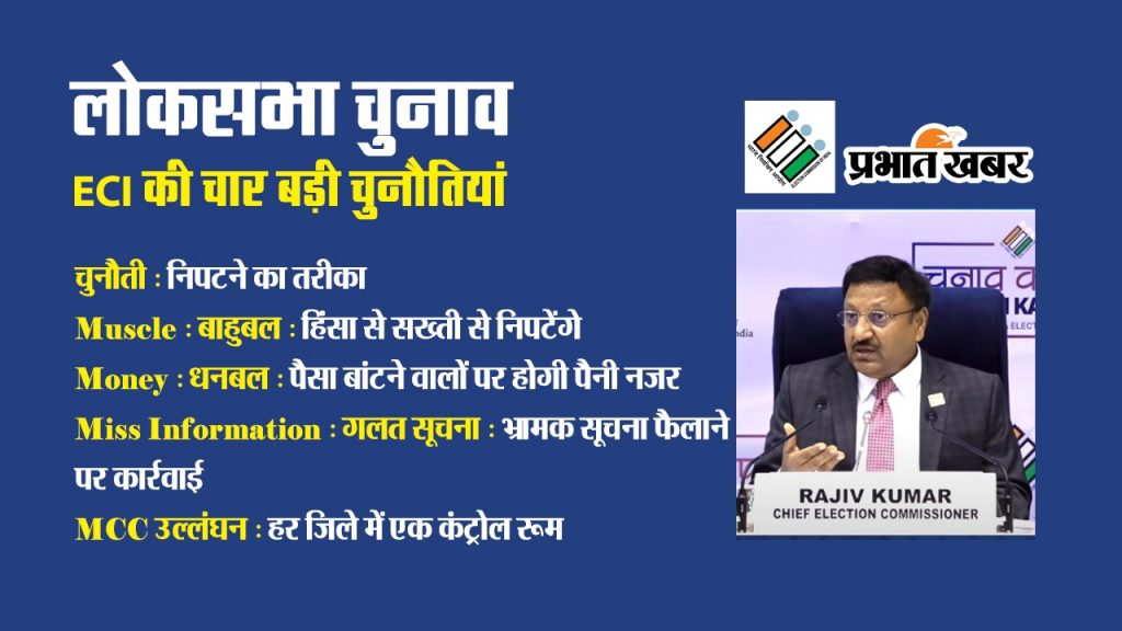 Evm पर सवाल उठाने वालों को चुनाव आयुक्त ने शायराना अंदाज में दिया जवाब 1 Lok-Sabha-Election-2024-Dates