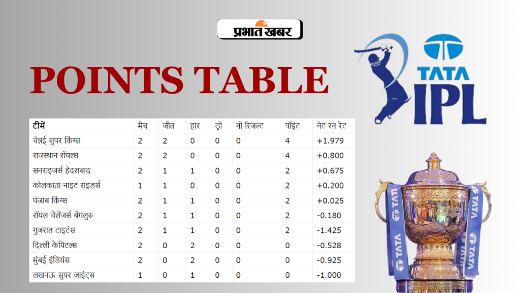 Ipl Points Table