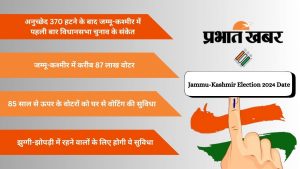 Jammu-Kashmir Election