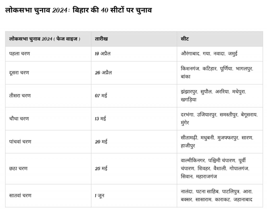 बिहार Nda में 40 लोकसभा सीटों पर बंटवारा फाइनल, अब किस पार्टी को मिली कितनी सीटें? 1 Whatsapp Image 2024 03 18 At 5.57.10 Pm