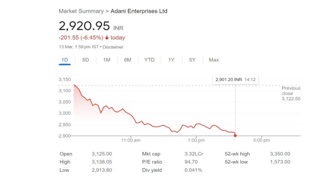 Adani Group कंपनियों के स्टॉक में आयी बड़ी गिरावट, 100 डॉलर क्लब से बाहर हुए गौतम अदाणी 1 Adani En