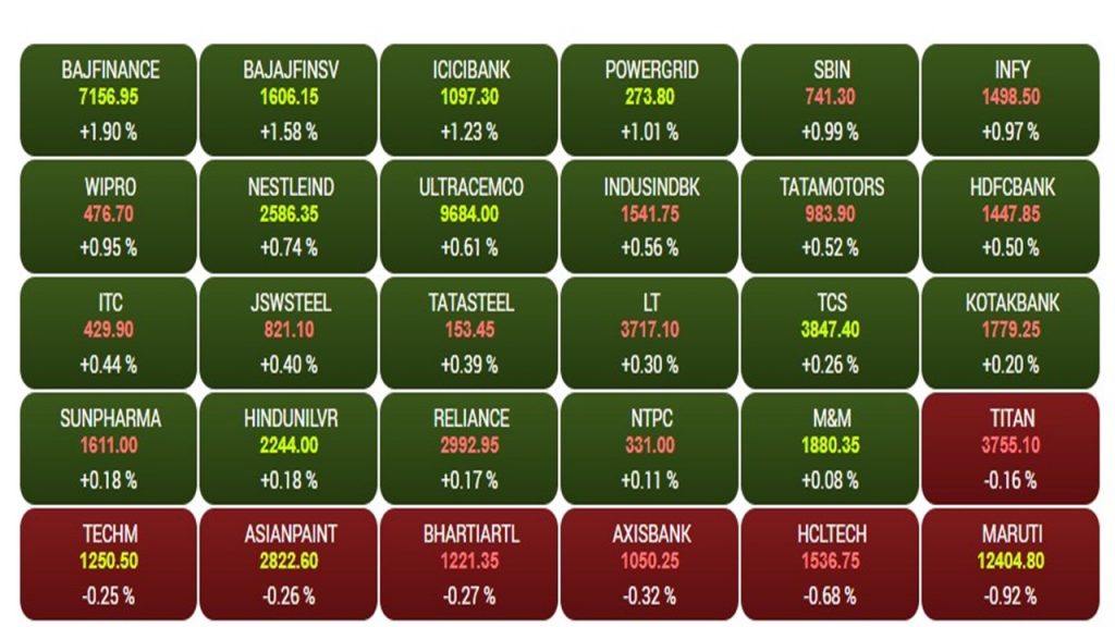 Bse Sensex1 3