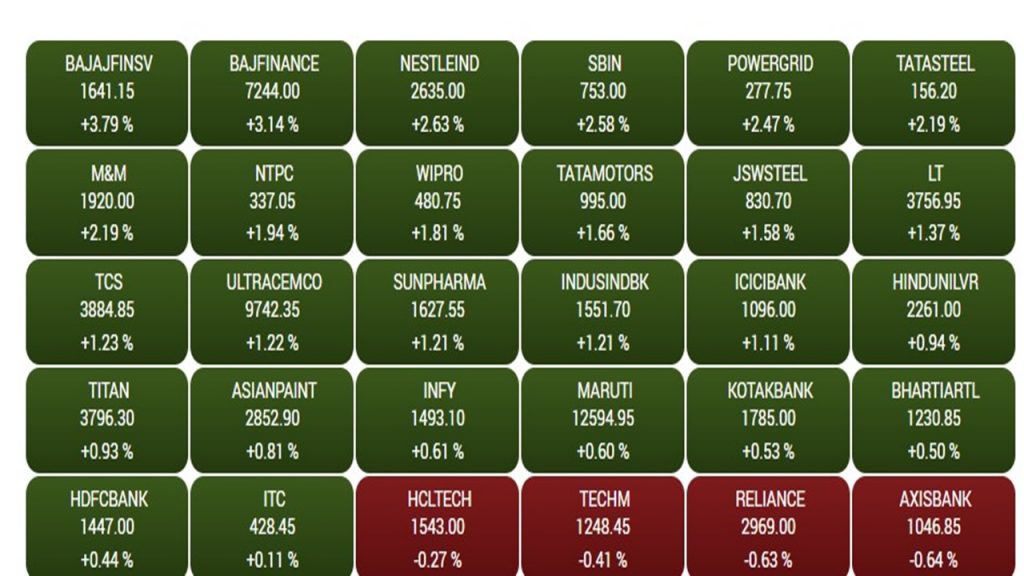 bse sensex2 2