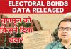 Electoral Bonds Data Released Tmc Kunal Ghosh