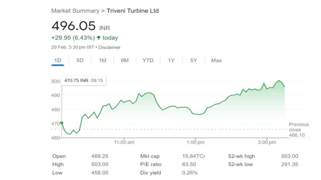 Multibagger Stocks: 50 रुपये वाला स्टॉक जाएगा 550 के पार, एक साल में दिया 860% का रिटर्न, जानें एक्सपर्ट की राय 1 Multibagger Stock