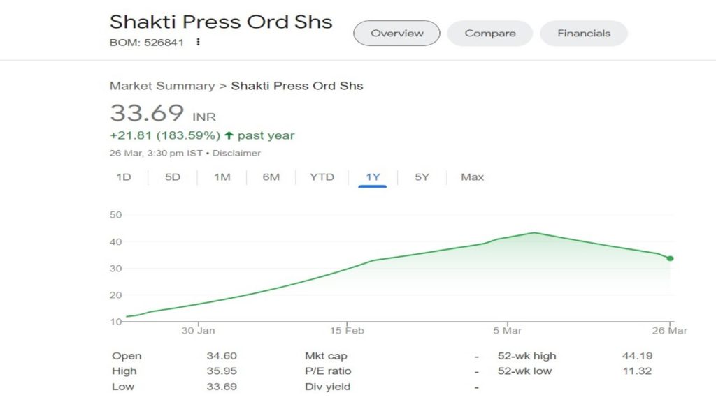 Multibagger Stocks: पांच कंपनियां जिन्होंने निवेशकों को एक साल में दिया बंपर रिटर्न, जानें डिटेल 1 Multibagger Stock1