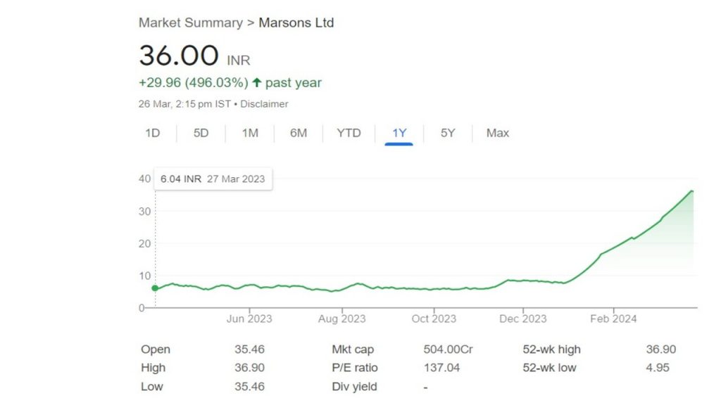 Multibagger Stocks: पांच कंपनियां जिन्होंने निवेशकों को एक साल में दिया बंपर रिटर्न, जानें डिटेल 3 Multibagger Stock3