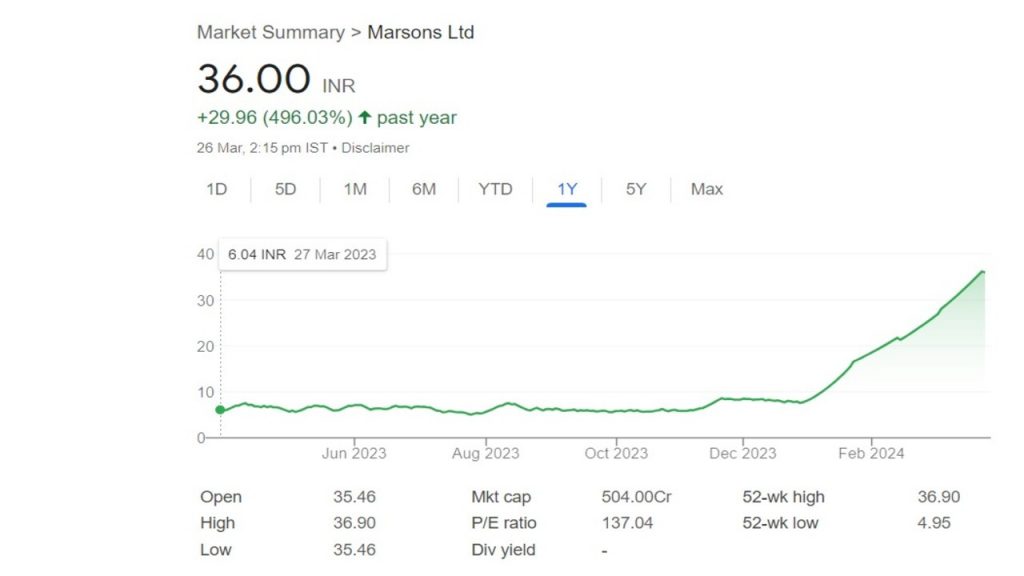 Multibagger Stock3