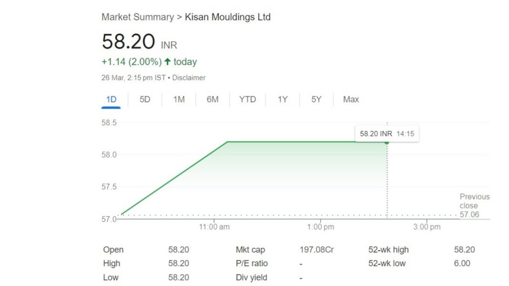 Multibagger Stocks: पांच कंपनियां जिन्होंने निवेशकों को एक साल में दिया बंपर रिटर्न, जानें डिटेल 4 Multibagger Stock4