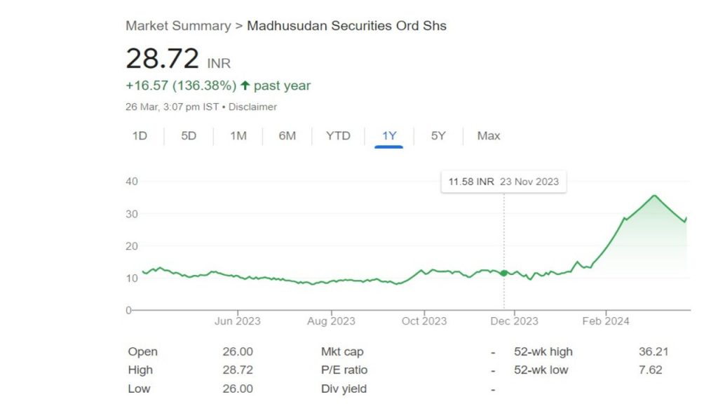 Multibagger Stocks: पांच कंपनियां जिन्होंने निवेशकों को एक साल में दिया बंपर रिटर्न, जानें डिटेल 5 Multibagger Stock5