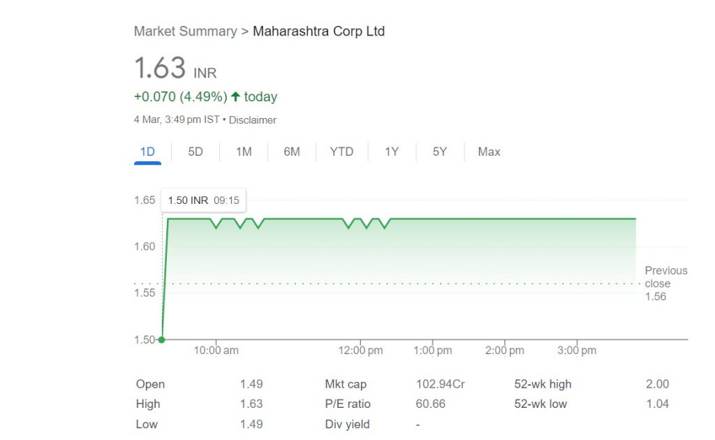 Penny Stock: इस छोटू स्टॉक ने मचा दिया धमाल, निवेशकों को दिया 393% का बंपर रिटर्न 1 Penny Stock