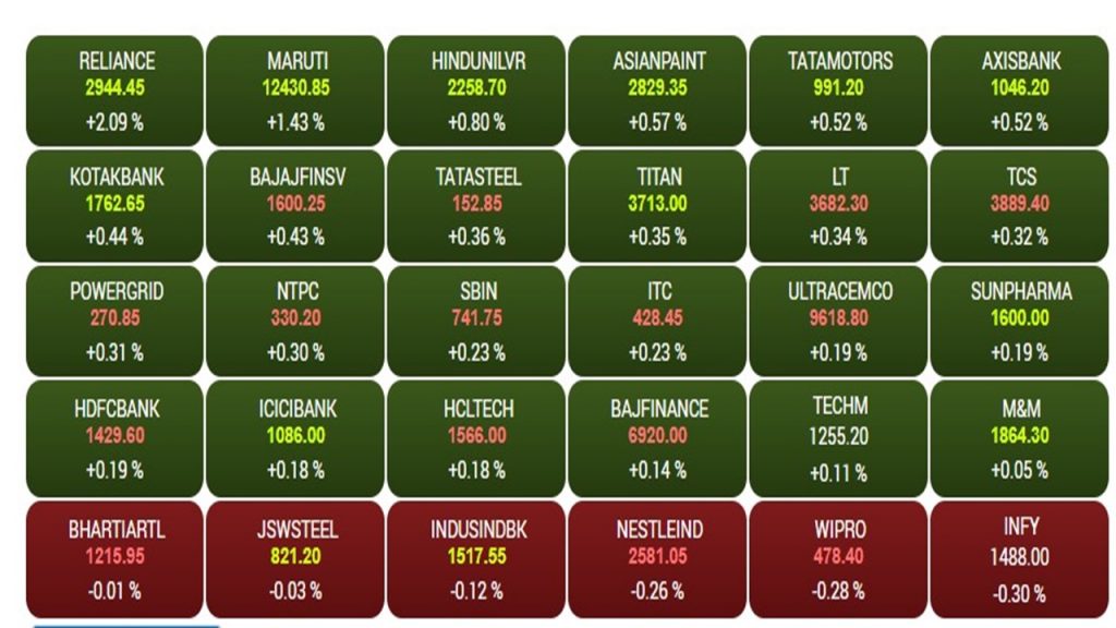 sensex 4