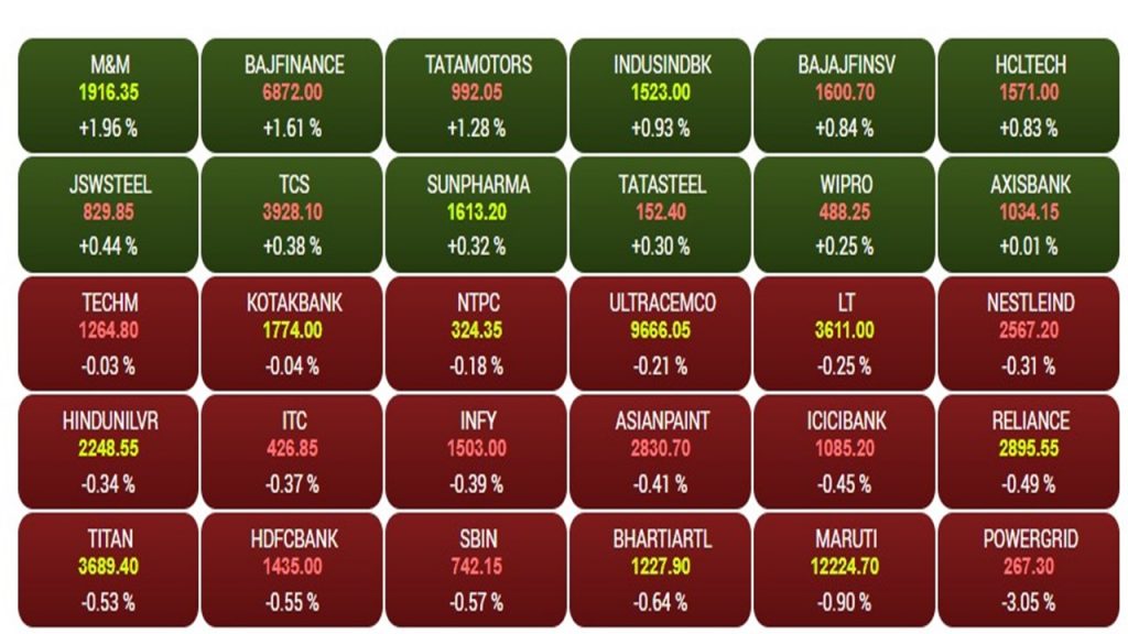 Share Market: छुट्टी के बाद सुस्त पड़ा बाजार, सेंसेक्स 210 अंक फिसला, निफ्टी भी लाल 1 Sensex1 4