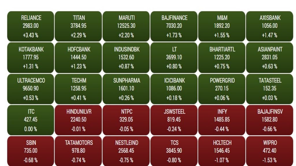 Share Market: जबरदस्त खरीदारी से चमका शेयर बाजार, सेंसेक्स 526 अंक उछला, बैंक और ऑटो ने भरा जोश 1 Sensex2 3