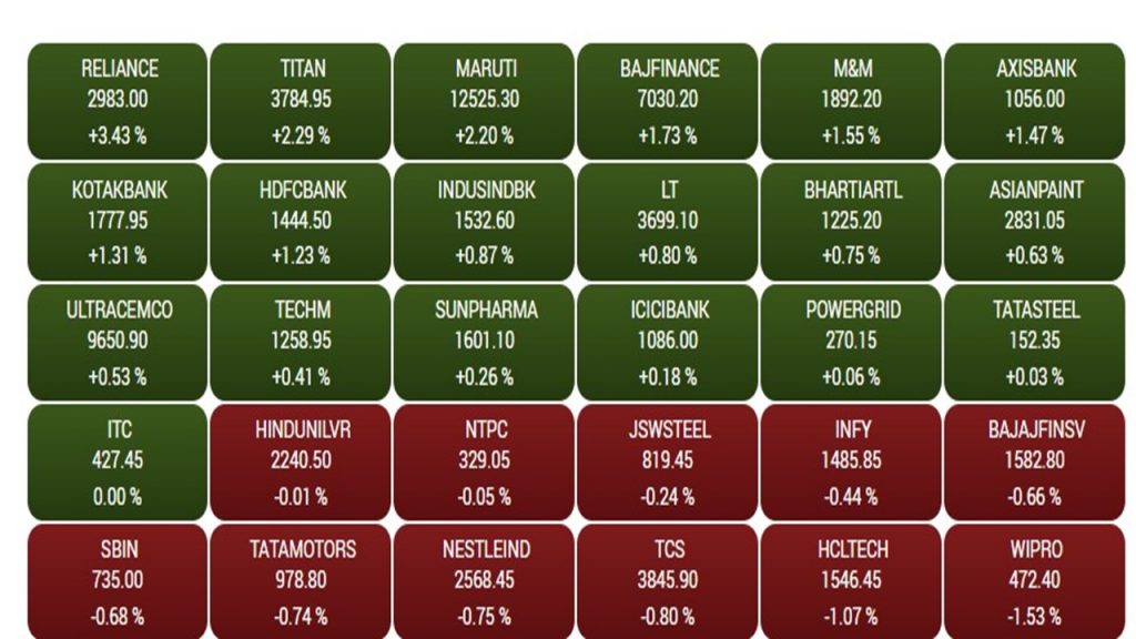 Sensex2 3