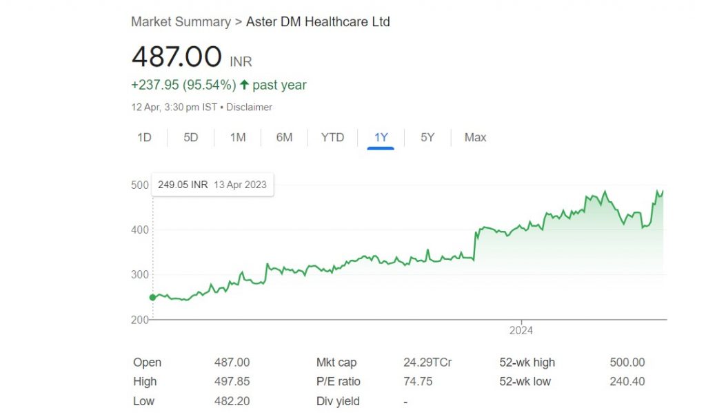 Aster Dm Healthcare