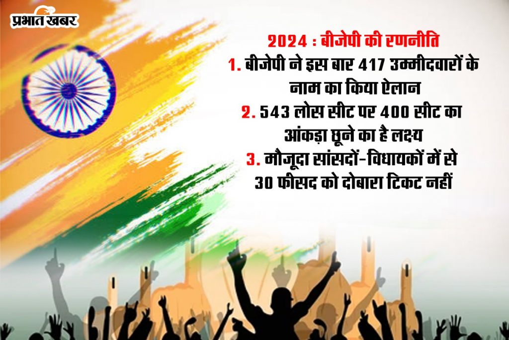 दलबदलू फिर हैं चर्चा में, जानें 2019 के लोकसभा चुनाव में कैसे रहे थे आंकड़े 2 Bjp In Loksabha