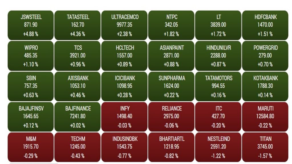 Share Market: वित्त वर्ष 2024-25 के पहले दिन ऐतिहासिक ऊंचाई पर पहुंचकर सेंसेक्स बंद, निफ्टी भी दौड़ा 1 Bse Sensex1