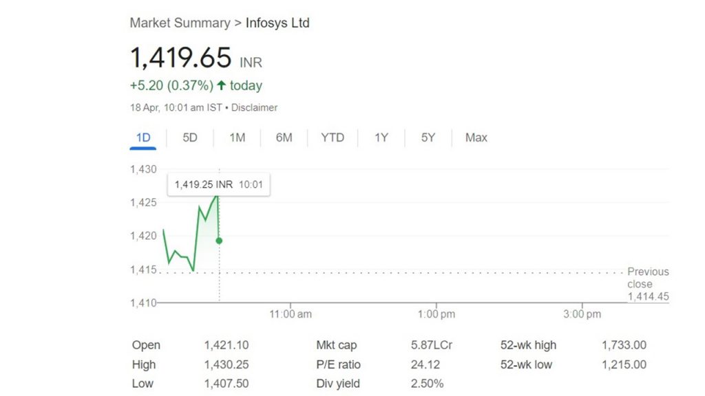 Infosys Q4 Result: आज आएगा इंफोसिस के चौथे तिमाही का नतीजा, शेयर का भाव एक प्रतिशत उछला 1 Infosys