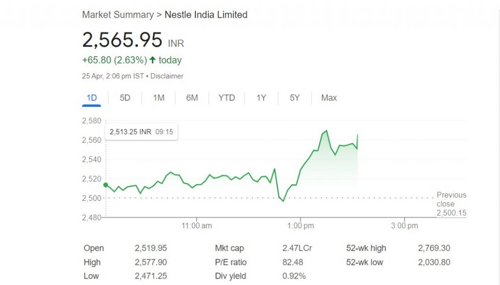Nestle India ने पहली तिमाही में की 934 करोड़ की बंपर कमाई, झोली भरकर मिलेगा डिविडेंड, जोश में उछल पड़ा शेयर 1 Nestle India