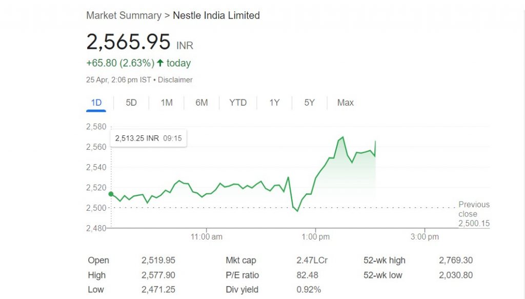 Nestle India