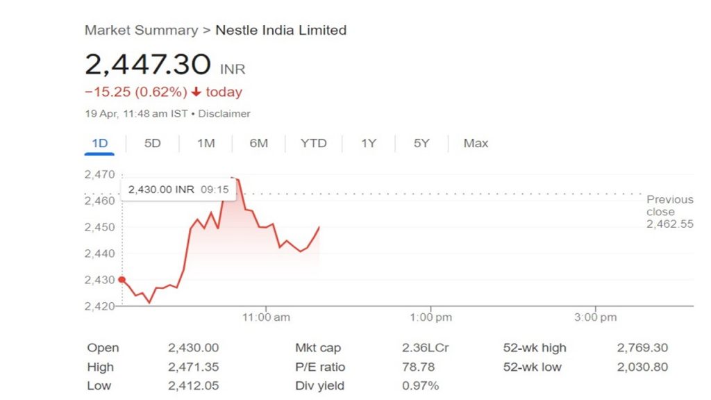 Nestle की बढ़ने वाली है परेशानी! सरकार ने Fssai को दिया ये आदेश, स्टॉक में दिखा एक्शन 1 Nestle1