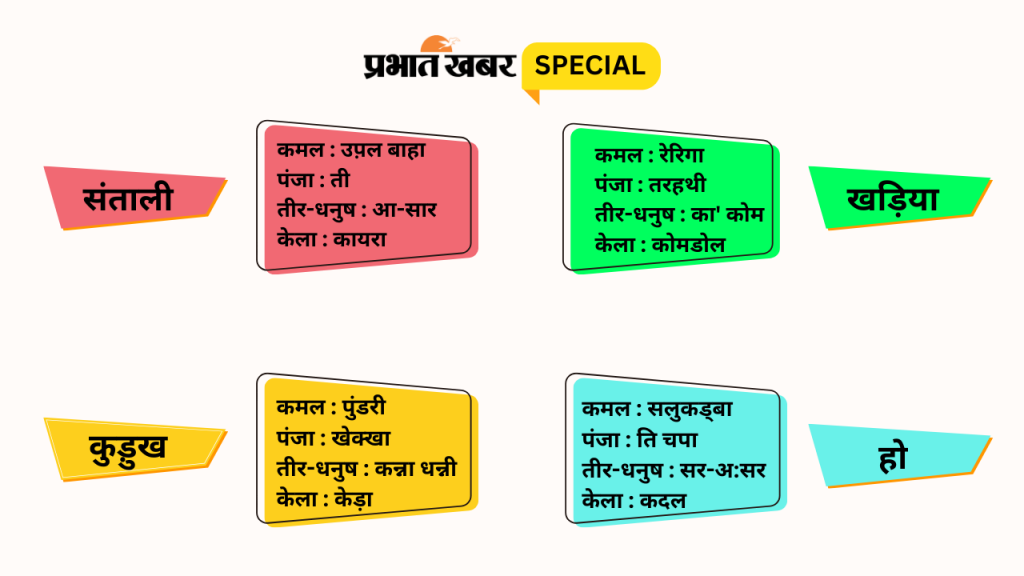 झारखंड : दुमका में कमल और तीर-धनुष नहीं, आ-सार और उप़ल बाहा की है लड़ाई, पार्टियां कर रही खास तैयारी 1 Loksabha Election 2024