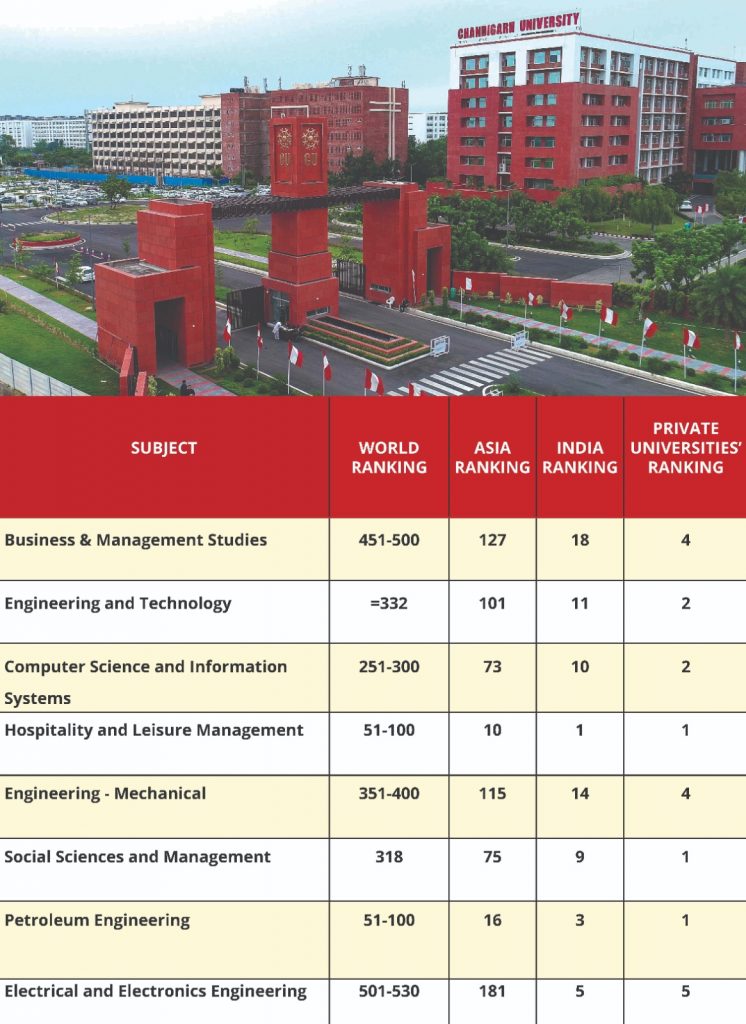 Chandigarh University ने क्यूएस वर्ल्ड यूनिवर्सिटी सब्जेक्ट रैंकिंग-2024 में हासिल किया शीर्ष स्थान 1 Press Pic 1