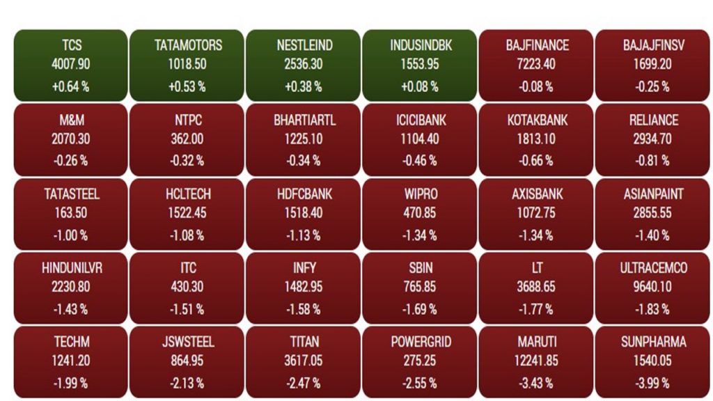 Share Market: घरेलू बाजार के ऐतिहासिक तेजी पर लगा ब्रेक, सेंसेक्स 793 अंक टूटा, निफ्टी 22,500 के नीचे पहुंचा 1 Sensex 2