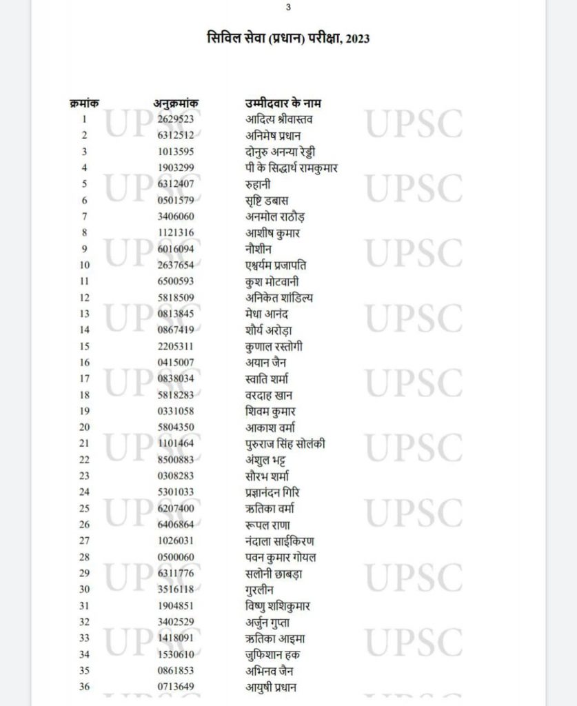 UPSC 2024 Final List 