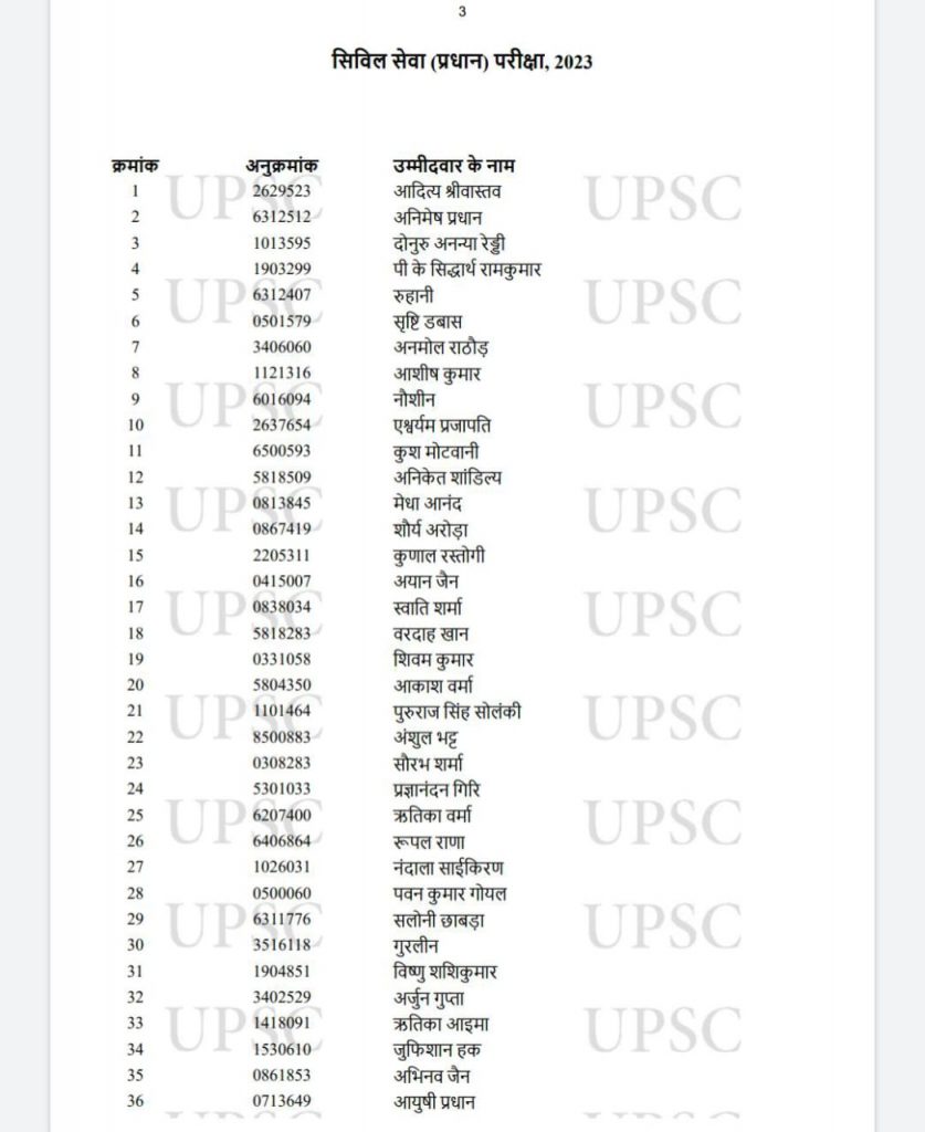 Upsc 2024 Final List 