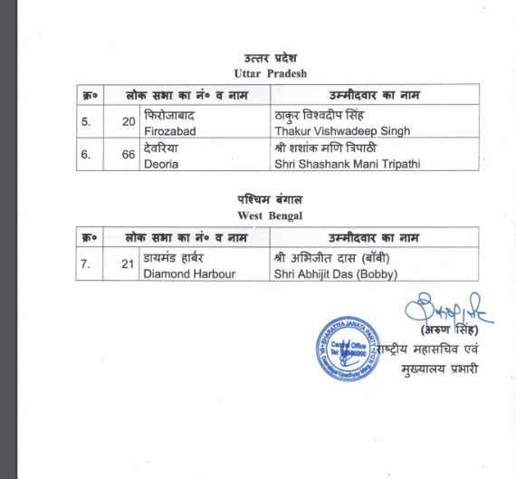 Bjp Candidate List: बीजेपी के देवरिया और फिरोजाबाद लोकसभा के प्रत्याशी घोषित, विधानसभा उपचुनाव की लिस्ट भी जारी 1 Bjp List 1