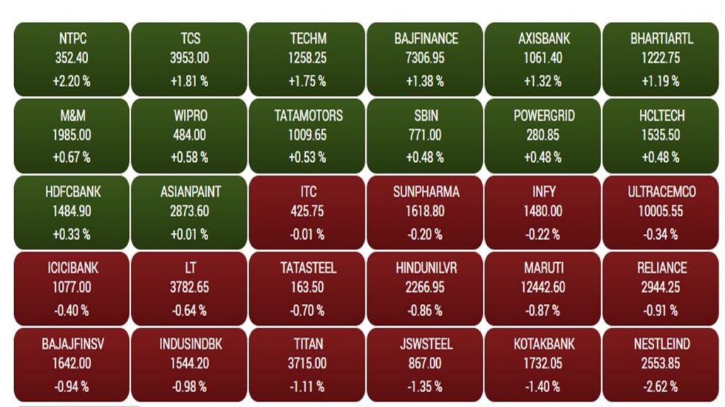 Share Market: कमजोर बाजार में रिकवरी से मिली मामूली राहत, सेंसेक्स 73,876 पर बंद, निफ्टी में दिखी हल्की गिरावट 1 Bse Sensex 1