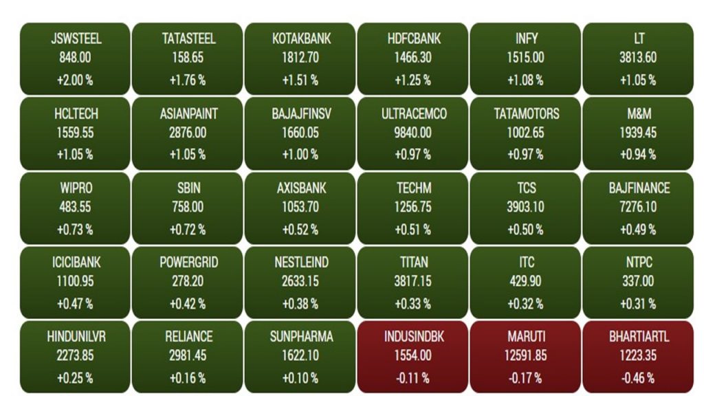 bse sensex