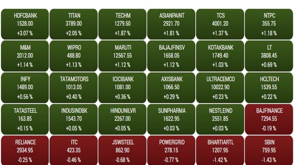 Share Market: शेयर बाजार में आयी तेजी, सेंसेक्स-निफ्टी ने बनाया रिकॉर्ड, जानें अपडेट 1 Bse Sensex1 1