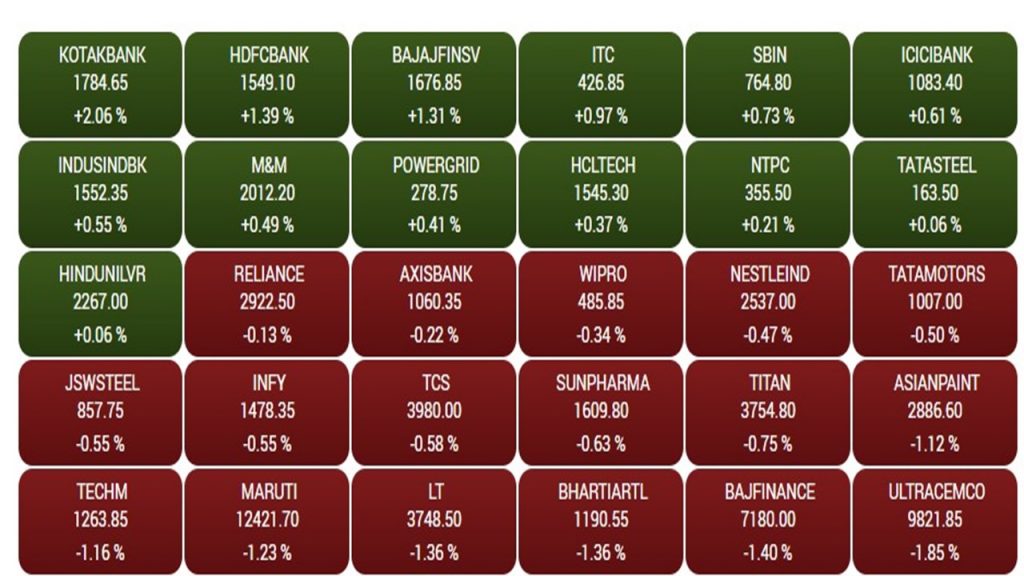 Share Market: सेंसेक्स-निफ्टी की सपाट चाल, मामूली तेजी के साथ बंद, बैंकिंग और एफएमसीजी में आयी तेजी 1 Bse Sensex2 1