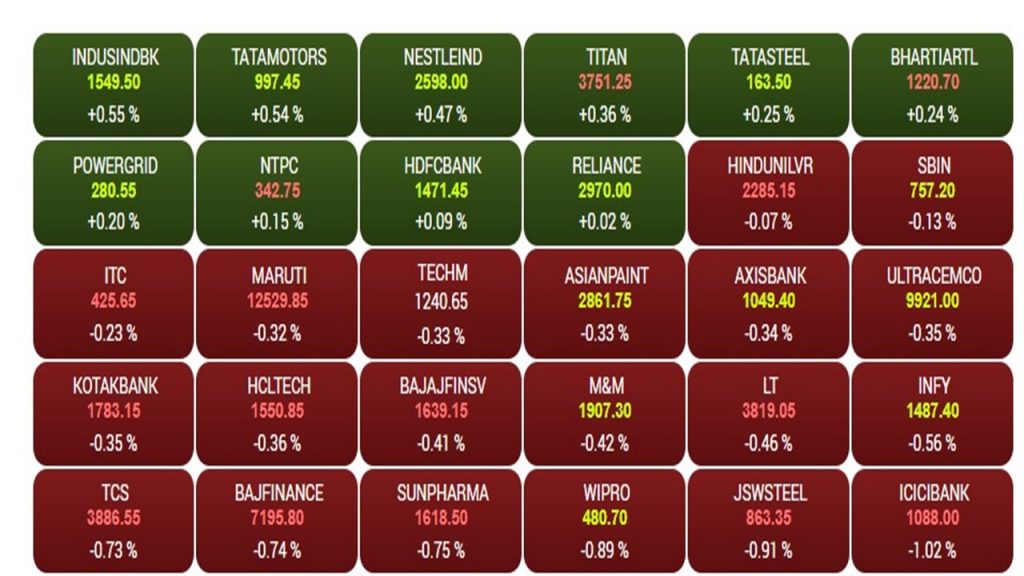 Share Market: शेयर बाजार की सुस्त शुरुआत, सेंसेक्स 142 अंक टूटा, निफ्टी भी लाल 1 Bse Sensex2