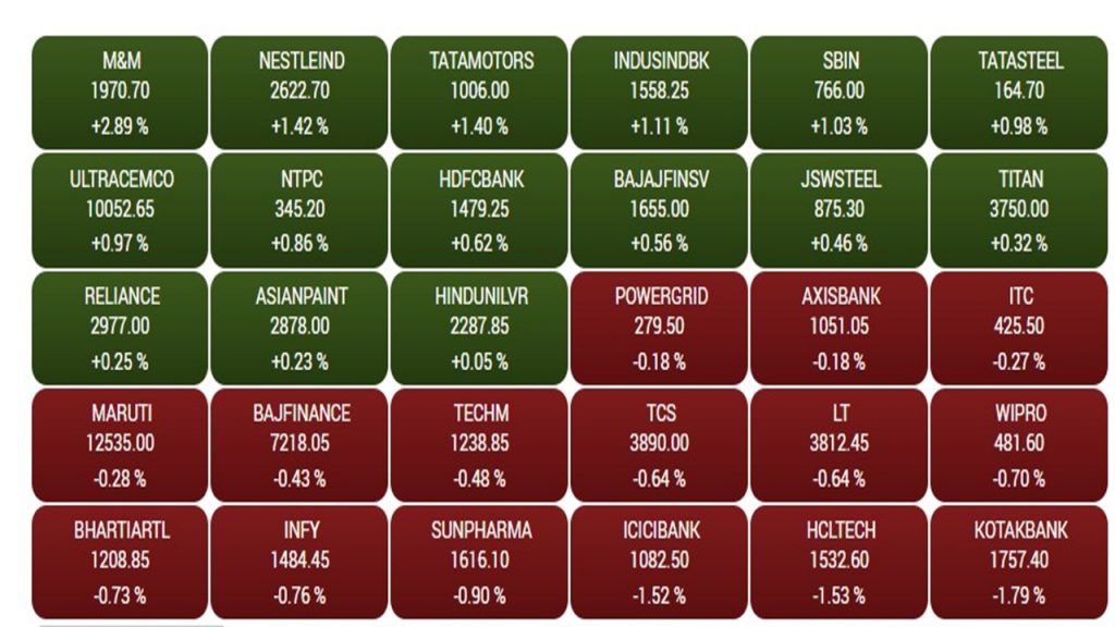 Share Market: शेयर बाजार में छायी सुस्ती, सेंसेक्स 73900 पर बंद, निफ्टी में दिखी मामूली दो अंक की तेजी 1 Bse Sensex4